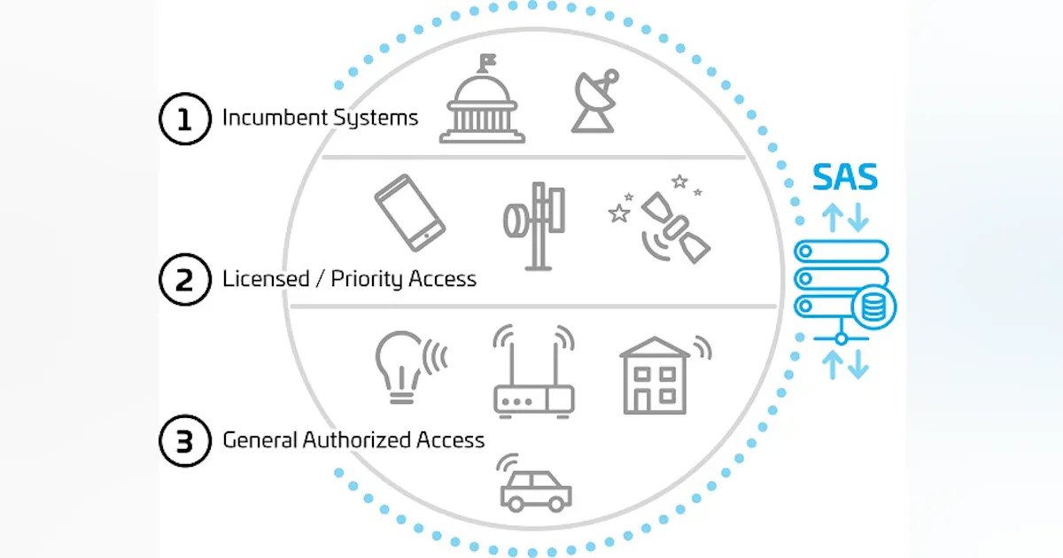 FCC approves CommScope CBRS spectrum access system for initial ...