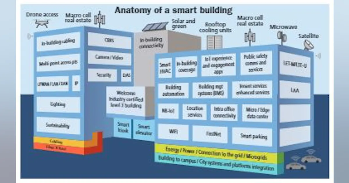 How passive optical LANs can support smart buildings | Cabling ...
