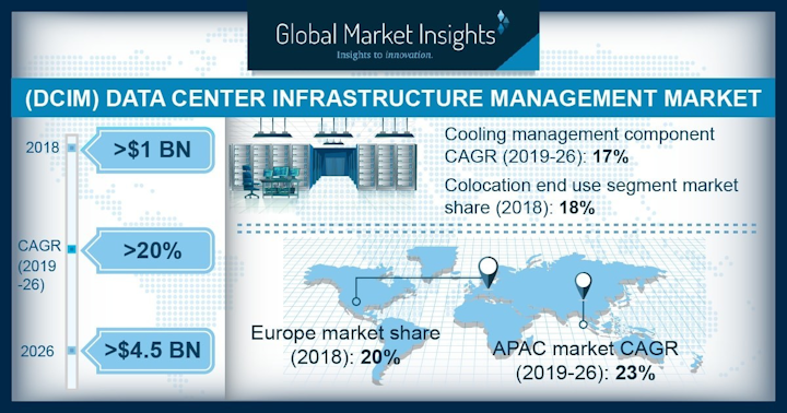 Global Market Insights Inc Infographic