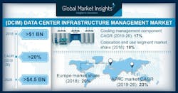 Global Market Insights Inc Infographic 5dcdc10e1dfa5 Global Market Insights Inc Infographic 5dcdc10e1dfa5