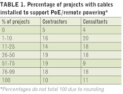 1912 Cim Sr Table1 1912 Cim Sr Table1