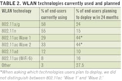 1912 Cim Sr Table2 1912 Cim Sr Table2