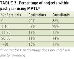 1912 Cim Sr Table3 1912 Cim Sr Table3