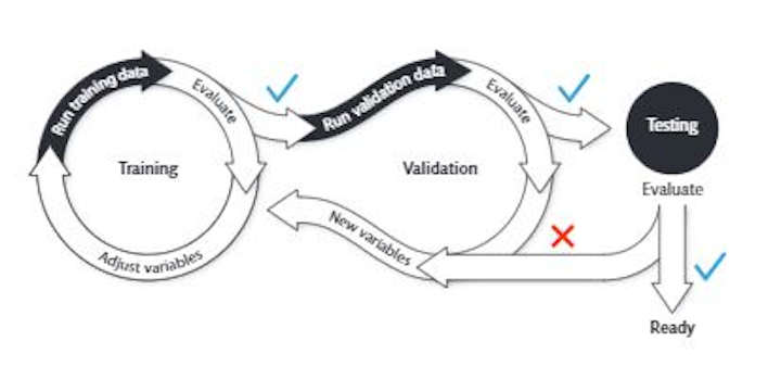 Properly trained and validated artificial intelligence/machine learning models can accurately process vast amounts of information, revealing the valuable bits of data to act on.