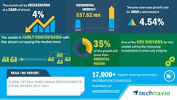 Global Optical Time Domain Reflectometer (otdr) Market 2019 2023 Global Optical Time Domain Reflectometer (otdr) Market 2019 2023