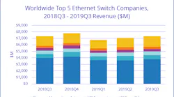 Idc Chart