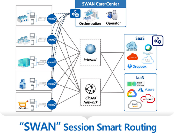 Snet Image