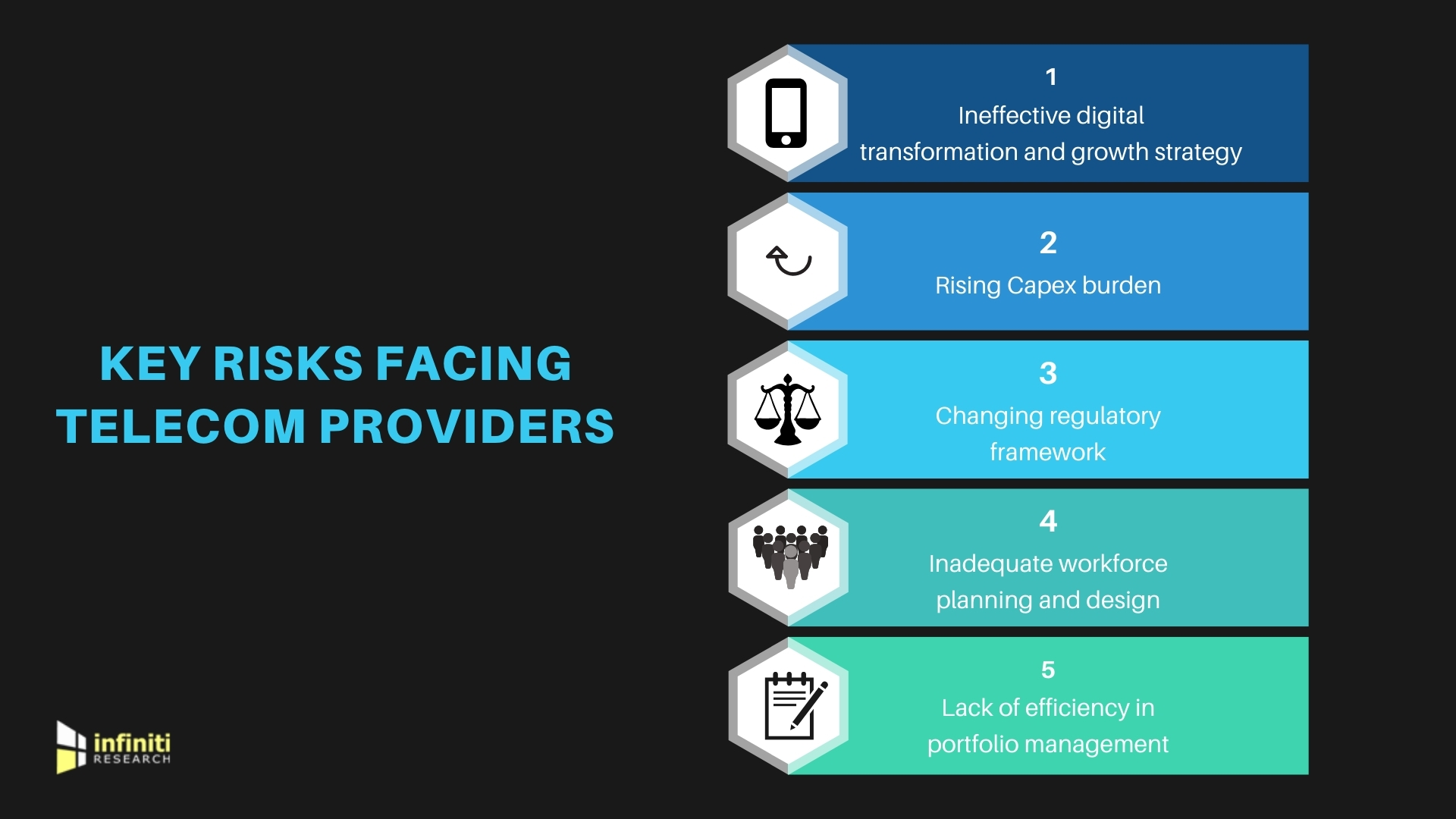 5 Key Risks Facing Telecom Providers | Cabling Installation & Maintenance