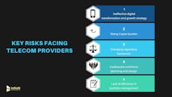 Telecom Risks 5e066360e7fa5 Telecom Risks 5e066360e7fa5