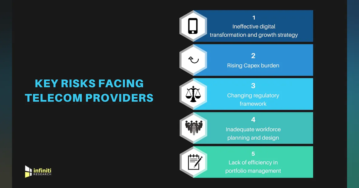 5 key risks facing telecom providers | Cabling Installation & Maintenance
