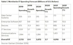 Gartnertable Gartnertable