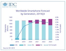 Idcchart 5df11ab998f00 Idcchart 5df11ab998f00