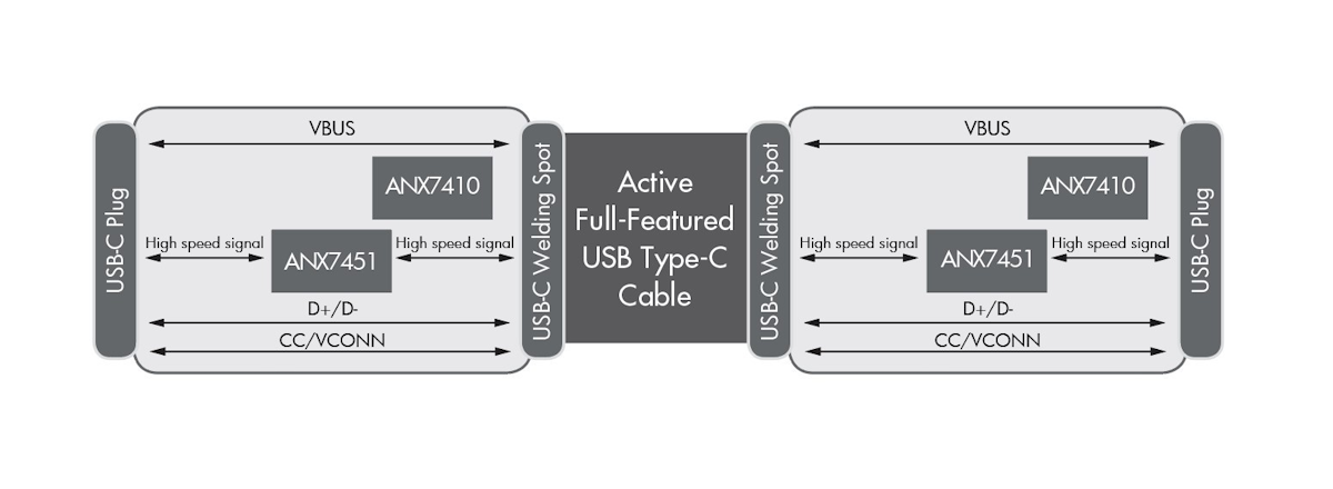 Bi-directional USB-C active cable reference design unveiled | Cabling