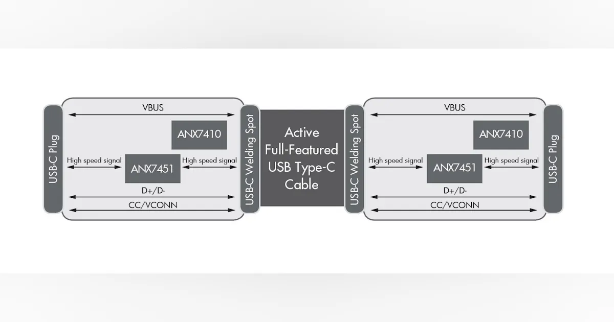 Bi-directional USB-C active cable reference design unveiled | Cabling ...