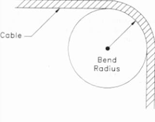 Track cable installation guidelines