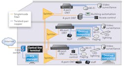 Advancements in technology such as software-defined management, the ability to leverage existing infrastructure and support for advanced PoE make POL a smart choice for connecting a wide range of converging devices and systems in a smart building. Advancements in technology such as software-defined management, the ability to leverage existing infrastructure and support for advanced PoE make POL a smart choice for connecting a wide range of converging devices and systems in a smart building.