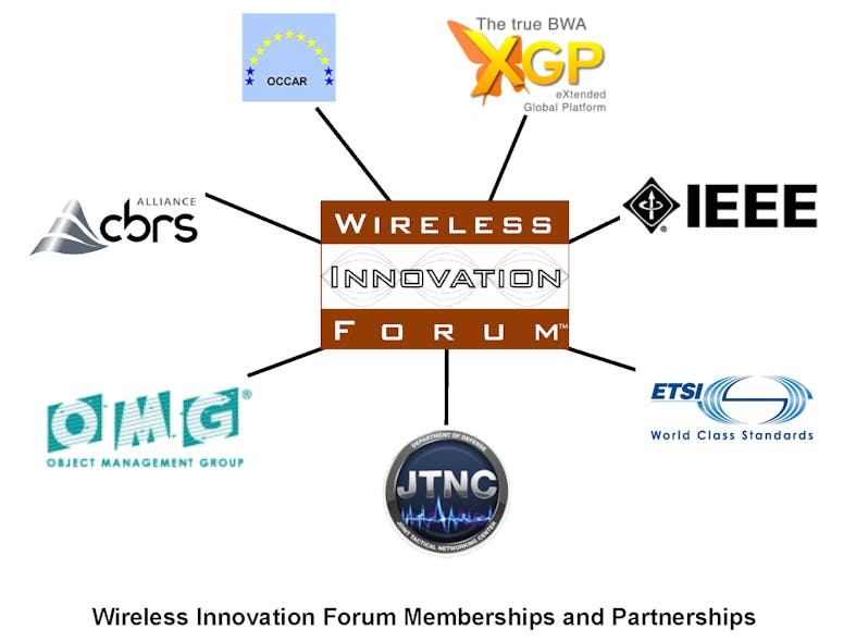 Winnf Memberships And Partners 1aug2019