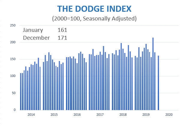 Dodge Index Jan2020 5e4c38f2bda0e