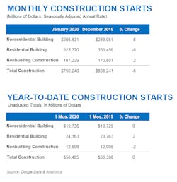 Dodge Mcs Jan2020 Dodge Mcs Jan2020