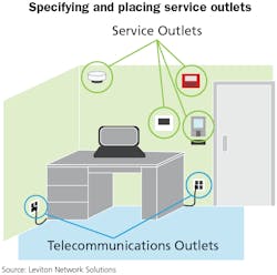 The BICSI 007 standard defines a service outlet as the location of a smart building device. TIA standards recommend two telecommunications outlets per area as well as additional service outlets for intelligent building devices that can include thermostats, lighting or fire alarms. The BICSI 007 standard defines a service outlet as the location of a smart building device. TIA standards recommend two telecommunications outlets per area as well as additional service outlets for intelligent building devices that can include thermostats, lighting or fire alarms.