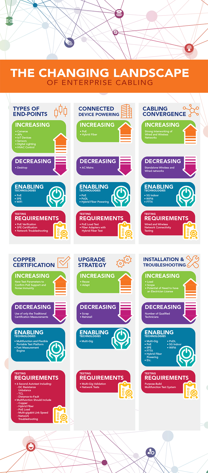 Infographic Changing Landscape Of Enterprise Cabling 2 5ea1f0a4ddae3