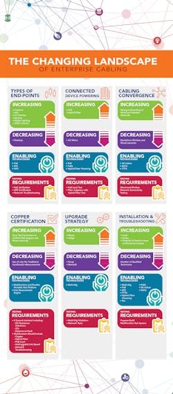 Infographic Changing Landscape Of Enterprise Cabling 2 5ea1f0a4ddae3 Infographic Changing Landscape Of Enterprise Cabling 2 5ea1f0a4ddae3