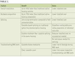 2004 Cim Ins Table 2004 Cim Ins Table