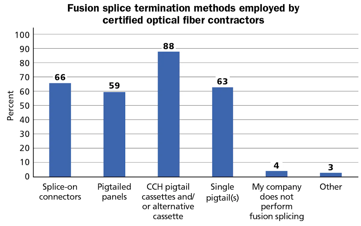 Rise of the splice machines | Cabling Installation & Maintenance