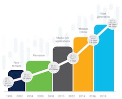 Paige Graph Paige Graph