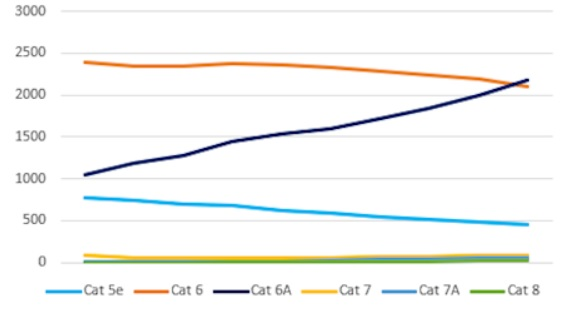 Cat6achart 5ed14c810aefc