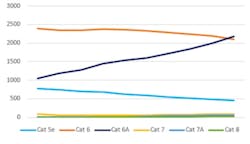 Cat6achart 5ed14c810aefc Cat6achart 5ed14c810aefc