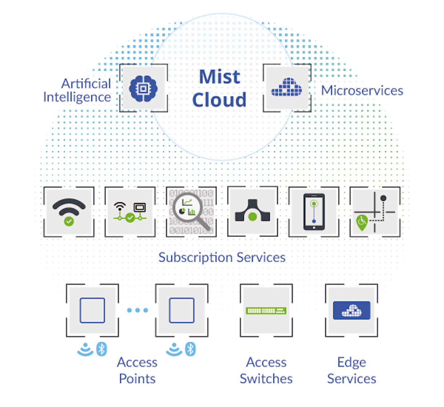 Juniper's Mist Systems adds WiFi proximity tracing, journey mapping