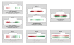 Parallel-optic applications can employ a number of MPO variants, including MPO-8, 12, 16, 24, or 32. Parallel-optic applications can employ a number of MPO variants, including MPO-8, 12, 16, 24, or 32.