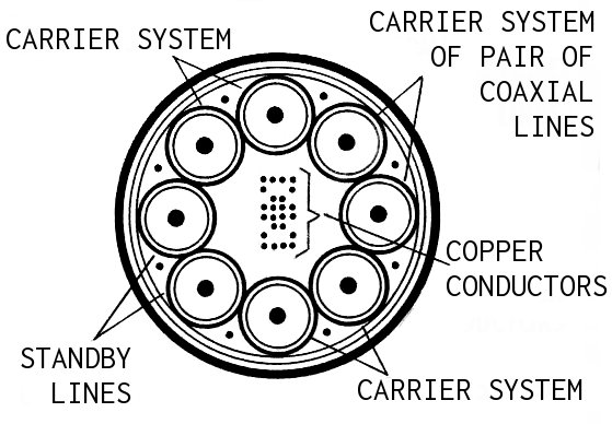Line art drawing of a coaxial cable. Source: Archives of Pearson Scott Foresman, donated to the Wikimedia Foundation