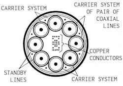 Line art drawing of a coaxial cable. Source: Archives of Pearson Scott Foresman, donated to the Wikimedia Foundation Line art drawing of a coaxial cable. Source: Archives of Pearson Scott Foresman, donated to the Wikimedia Foundation