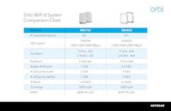 Comparison Chart Orbi Wi Fi6 Jun18