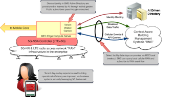 Corning Cabling Installation Maintenance