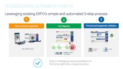 Figure 7. Installation/activation teams. Figure 7. Installation/activation teams.