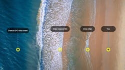 Figure 2. Edge proximity to the end users. Figure 2. Edge proximity to the end users.