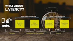 Figure 4. What about latency? Figure 4. What about latency?