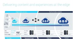 Figure 5. Delivering content and experiences at the edge. Figure 5. Delivering content and experiences at the edge.