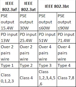 Transition Graph Transition Graph