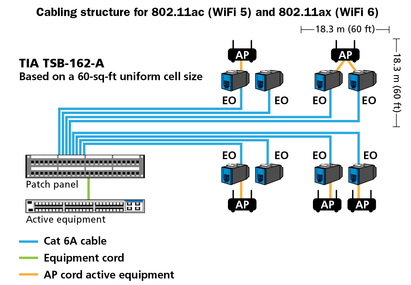 Cabling For The Next Wave Of Enterprise Wireless | Cabling Installation ...