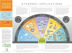 2020 Ethernet Roadmap