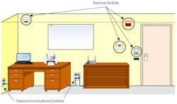 BICSI 007 defines telecommunications outlets (TO) and service outlets (SO). The TO is used primarily for end devices that are administered by the user, while the SO is for non-telecommunications devices that are dependent on the application and location of the service. BICSI 007 defines telecommunications outlets (TO) and service outlets (SO). The TO is used primarily for end devices that are administered by the user, while the SO is for non-telecommunications devices that are dependent on the application and location of the service.