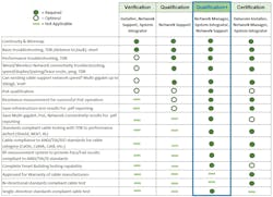Aem Definition Of New Testing Categories Chart