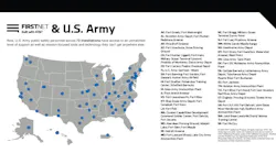 First Net U S Army
