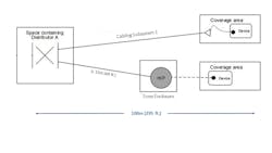 Figure 1: TIA-862B-2016 - Example of a Cabling Subsystem 1 using a star topology to coverage areas Figure 1: TIA-862B-2016 - Example of a Cabling Subsystem 1 using a star topology to coverage areas