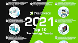 Trendforce Trends