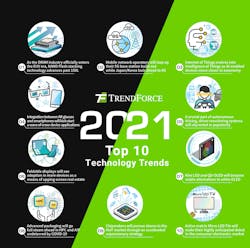 Trendforce Trends 5f7c6726b5849 Trendforce Trends 5f7c6726b5849